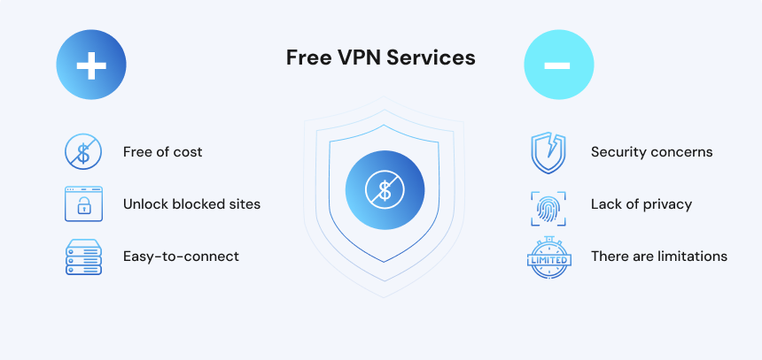 Free VPN Services