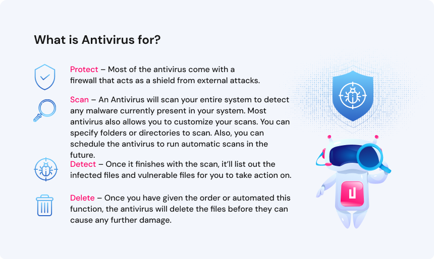 What is Antivirus for_