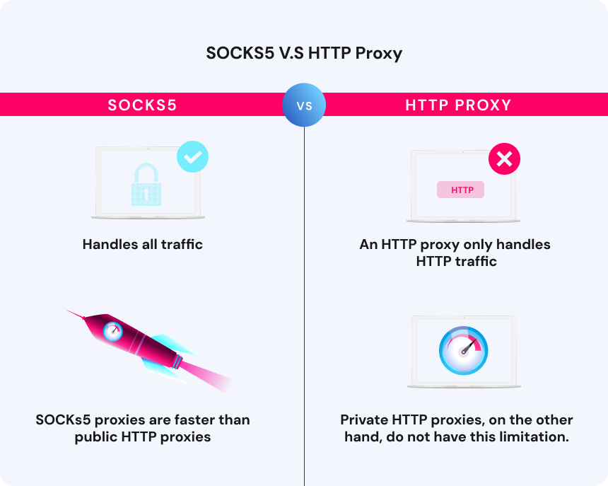 SOCKS5 V.S HTTP Proxy