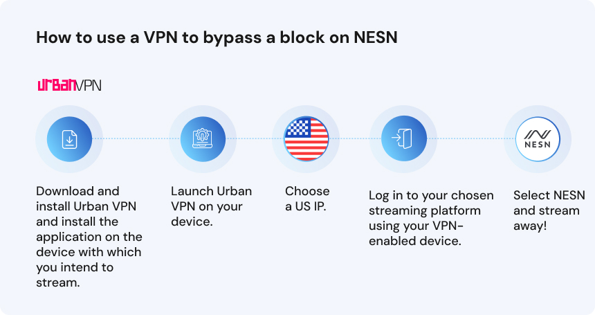 How to use a VPN to bypass a block on NESN