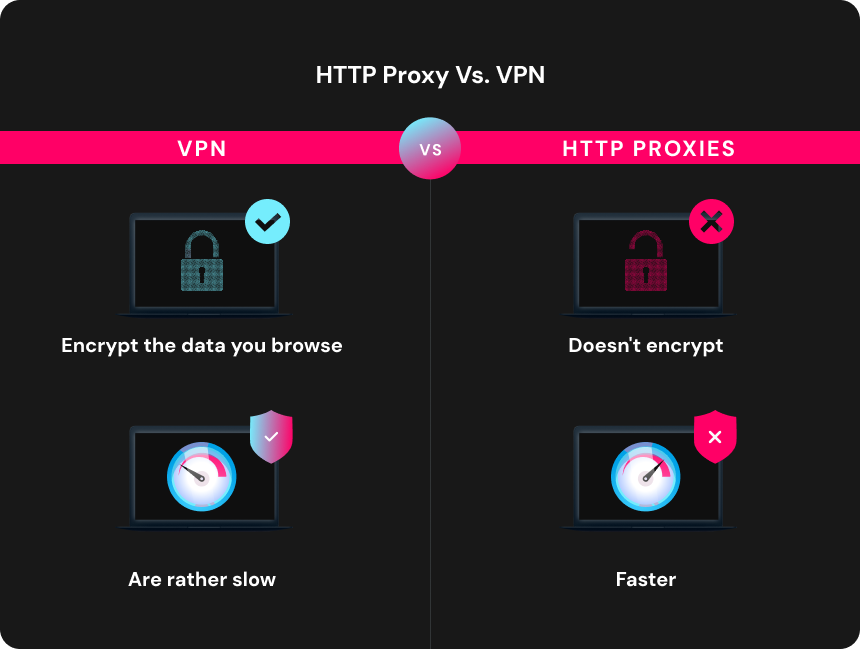 HTTP Proxy Vs. VPN