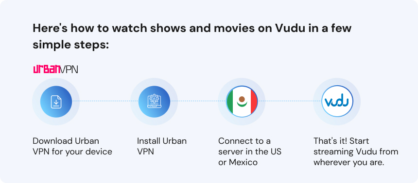 Here's how to watch shows and movies on Vudu in a few simple steps_