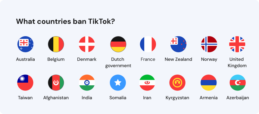 What countries ban TikTok_