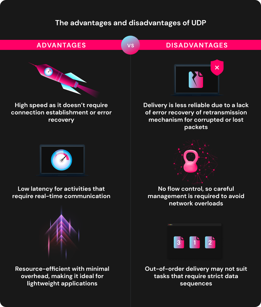 Advantages and disadvantages of UDP