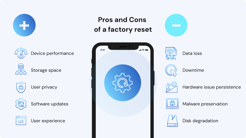 the pros and cons of a factory reset