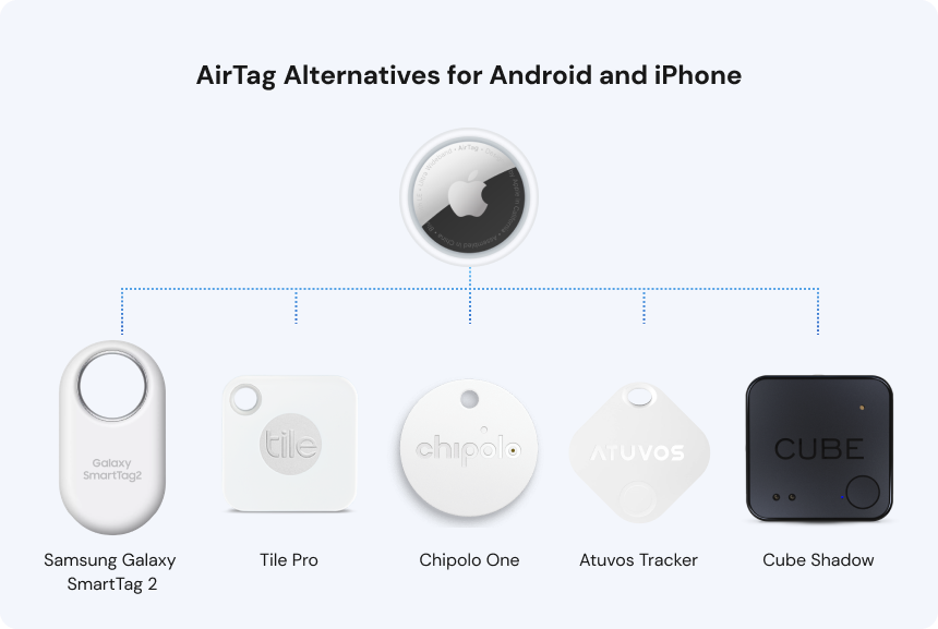 AirTag Alternatives for Android and iPhone