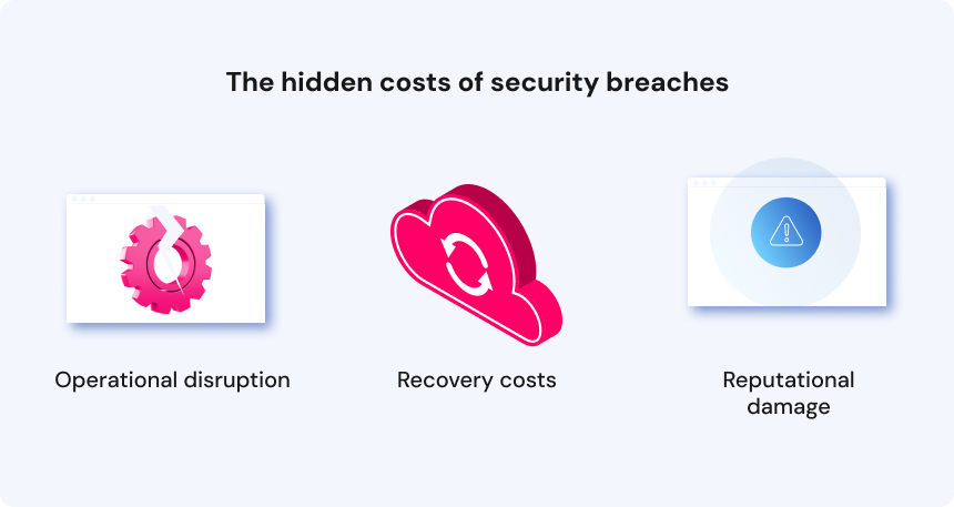 The hidden costs of security breaches