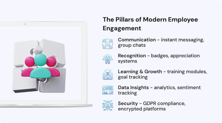 The Pillars of Modern Employee Engagement